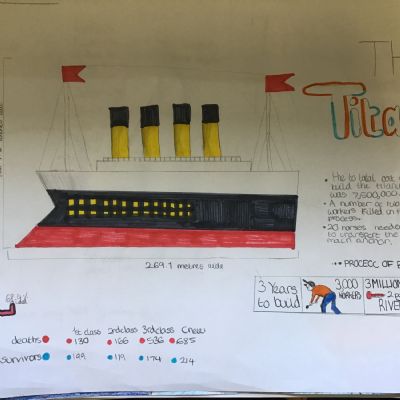 Titanic Infographics